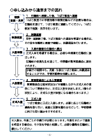 【R8】つばさ教室のしおり.pdfの7ページ目のサムネイル
